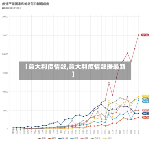 【意大利疫情数,意大利疫情数据最新】