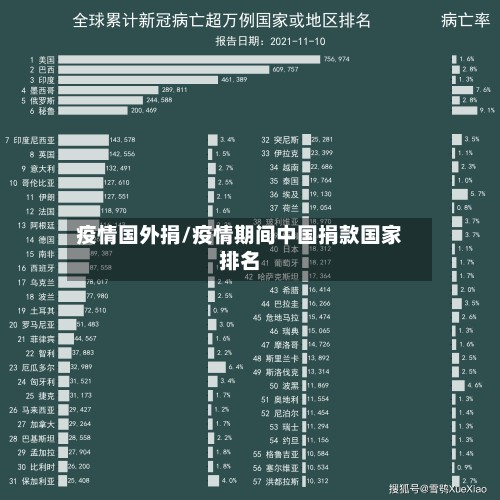 疫情国外捐/疫情期间中国捐款国家排名