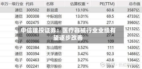 中信建投证券：医疗器械行业业绩有望逐步改善-第2张图片