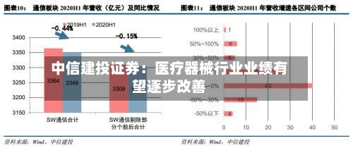 中信建投证券：医疗器械行业业绩有望逐步改善-第3张图片