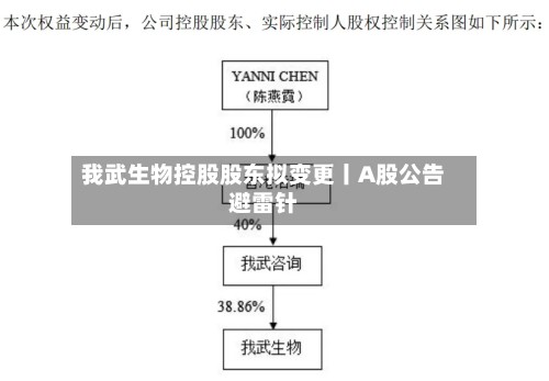 我武生物控股股东拟变更丨A股公告避雷针-第2张图片