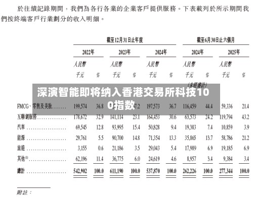 深演智能即将纳入香港交易所科技100指数