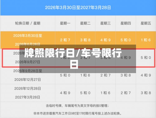牌照限行日/车号限行日