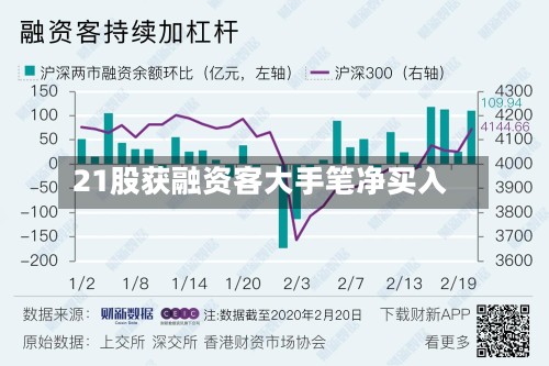 21股获融资客大手笔净买入-第2张图片