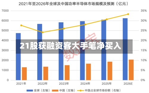 21股获融资客大手笔净买入-第3张图片
