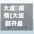 大成珺疫情(大成郡开盘费用)