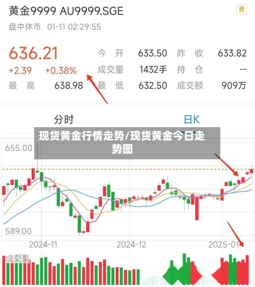 现货黄金行情走势/现货黄金今日走势图-第2张图片