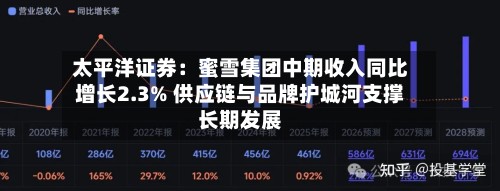 太平洋证券:蜜雪集团中期收入同比增长2.3% 供应链与品牌护城河支撑长期发展-第1张图片
