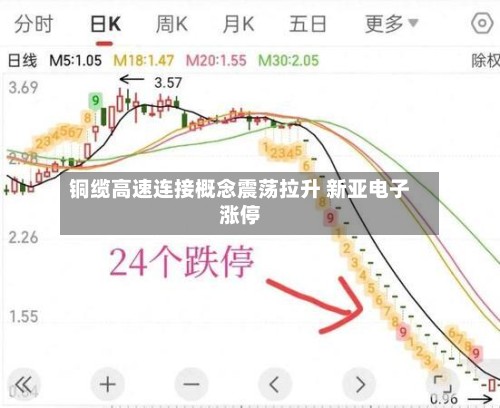 铜缆高速连接概念震荡拉升 新亚电子涨停