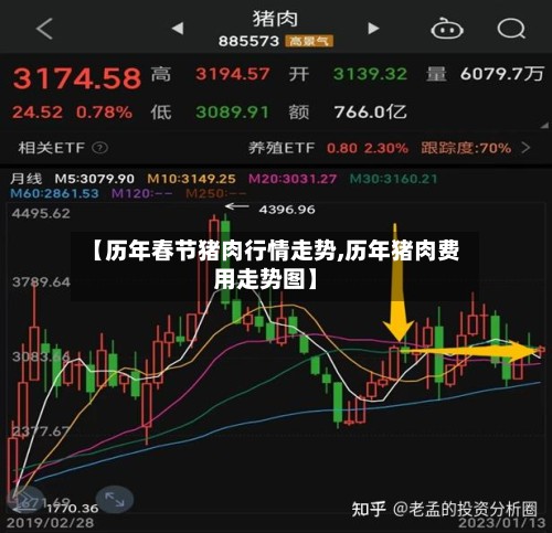 【历年春节猪肉行情走势,历年猪肉费用走势图】-第2张图片