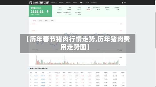 【历年春节猪肉行情走势,历年猪肉费用走势图】