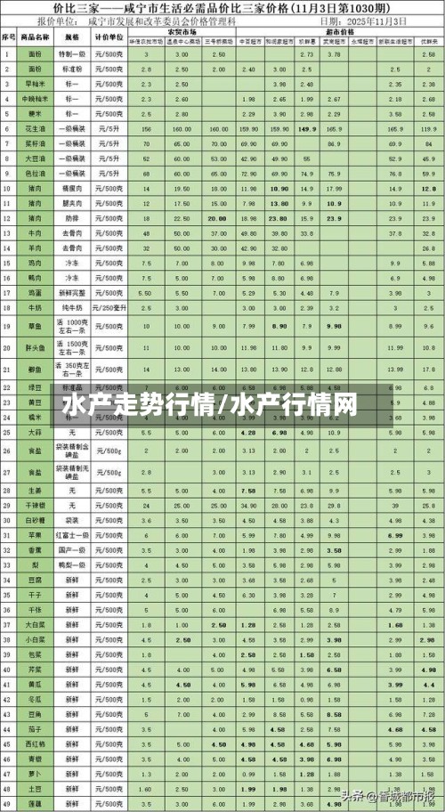 水产走势行情/水产行情网