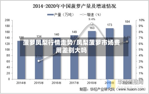 菠萝凤梨行情走势/凤梨菠萝市场费用差别大吗