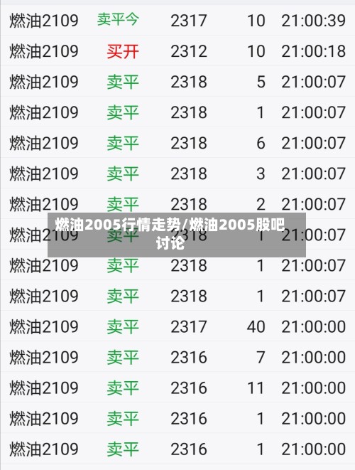 燃油2005行情走势/燃油2005股吧讨论