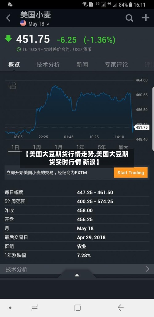 【美国大豆期货行情走势,美国大豆期货实时行情 新浪】-第2张图片