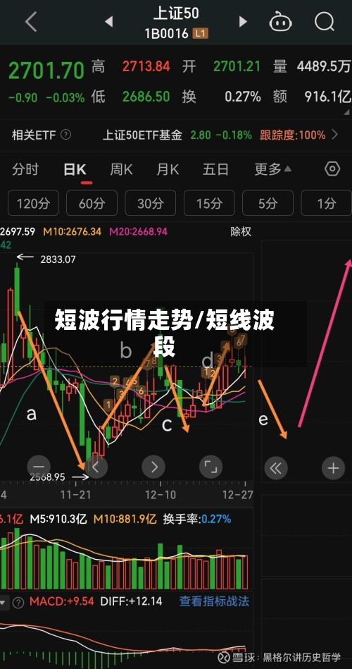 短波行情走势/短线波段-第3张图片