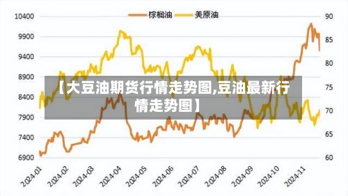 【大豆油期货行情走势图,豆油最新行情走势图】