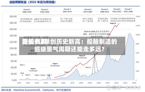 新船费用高位+订单创历史新高：船舶制造的超级景气周期还能走多远？