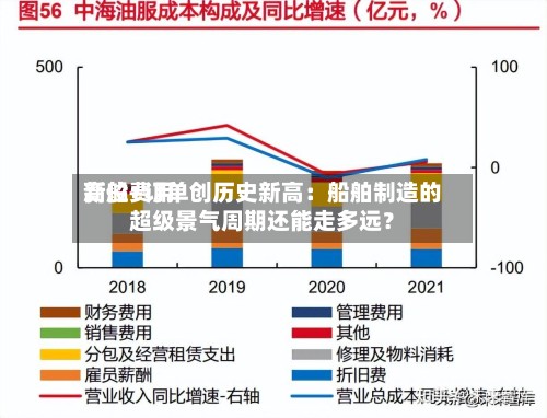 新船费用
高位+订单创历史新高:船舶制造的超级景气周期还能走多远?-第2张图片