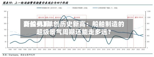 新船费用
高位+订单创历史新高:船舶制造的超级景气周期还能走多远?-第3张图片