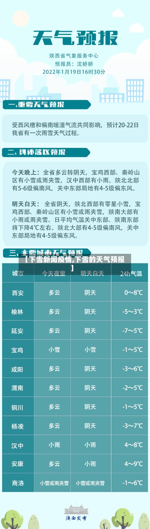 【下雪新闻疫情,下雪的天气预报】-第2张图片