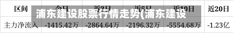 浦东建设股票行情走势(浦东建设股票今日行情)-第3张图片
