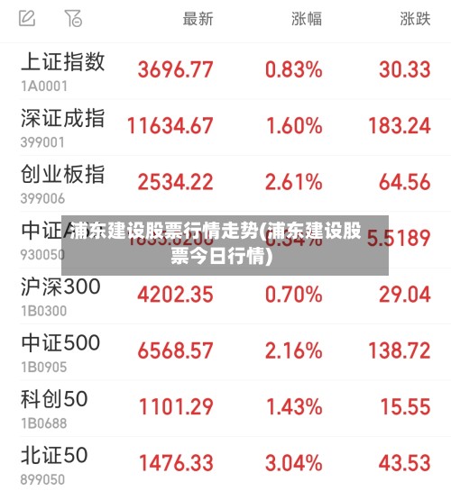 浦东建设股票行情走势(浦东建设股票今日行情)-第2张图片