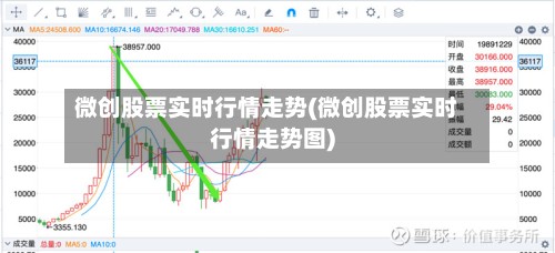 微创股票实时行情走势(微创股票实时行情走势图)-第3张图片
