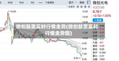 微创股票实时行情走势(微创股票实时行情走势图)