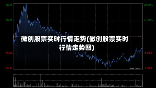 微创股票实时行情走势(微创股票实时行情走势图)-第2张图片