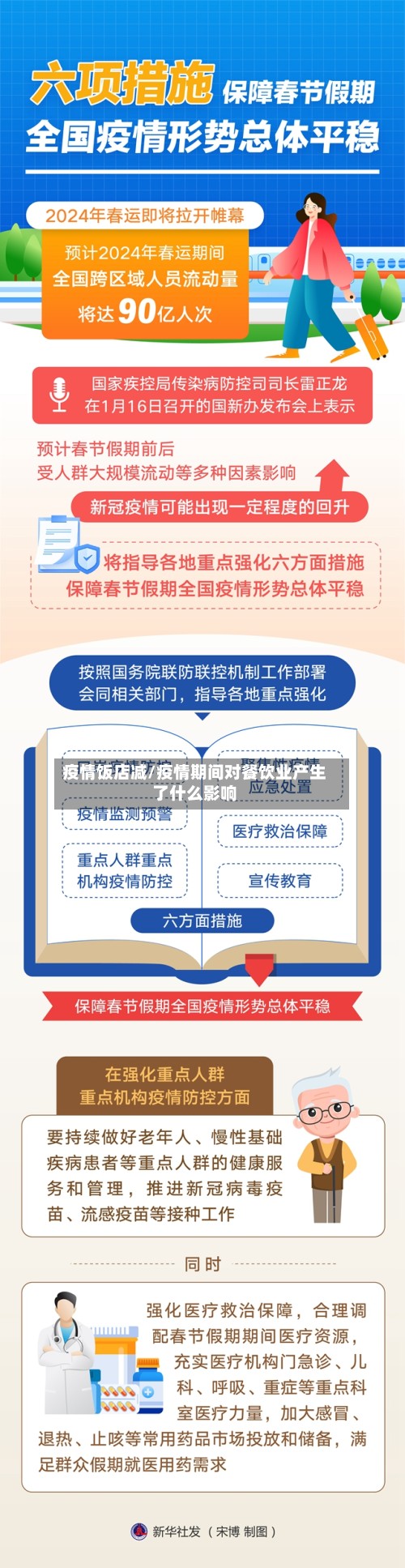 疫情饭店减/疫情期间对餐饮业产生了什么影响-第2张图片