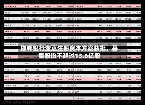 邯郸银行变更注册资本方案获批，募集股份不超过13.6亿股-第2张图片