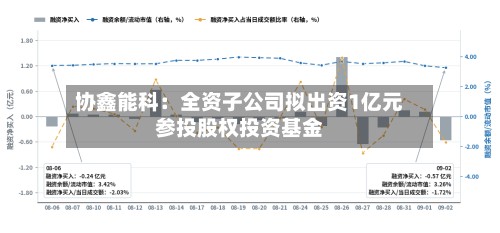 协鑫能科:全资子公司拟出资1亿元参投股权投资基金