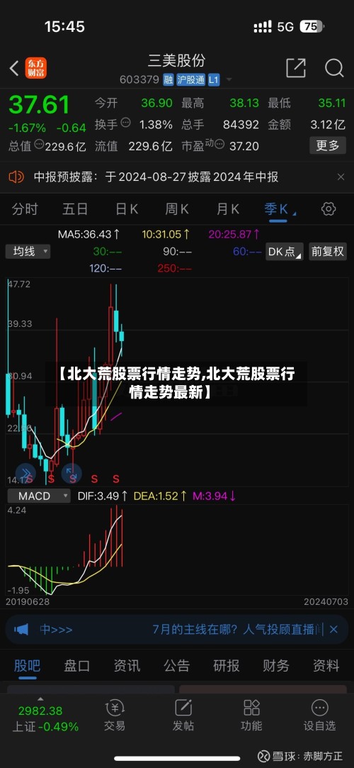 【北大荒股票行情走势,北大荒股票行情走势最新】-第2张图片