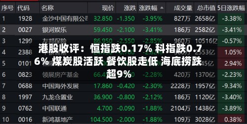 港股收评：恒指跌0.17% 科指跌0.76% 煤炭股活跃 餐饮股走低 海底捞跌超9%-第3张图片