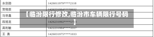 【临汾限行修改,临汾市车辆限行号码】