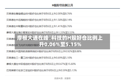 摩根大通在峰岹科技的H股好仓比例上升0.06%至5.15%-第2张图片