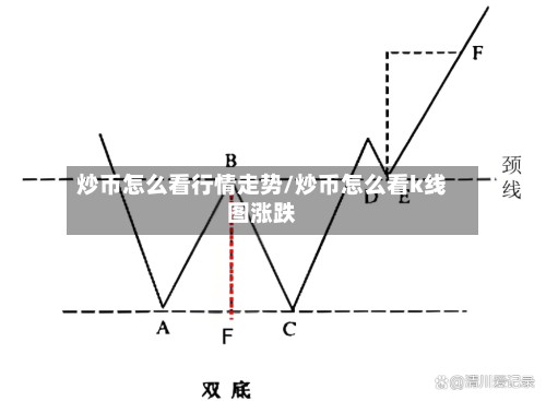 炒币怎么看行情走势/炒币怎么看k线图涨跌-第3张图片