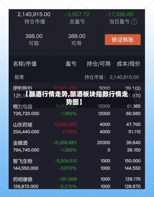【酿酒行情走势,酿酒板块指数行情走势图】-第2张图片