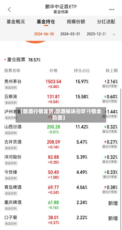 【酿酒行情走势,酿酒板块指数行情走势图】-第3张图片