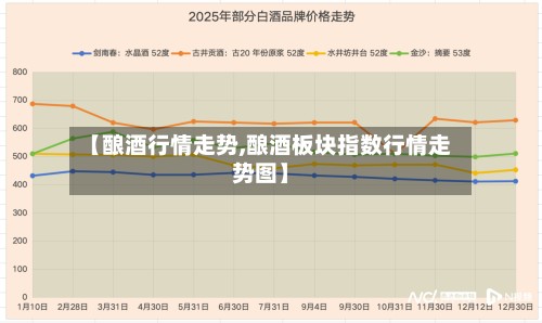 【酿酒行情走势,酿酒板块指数行情走势图】