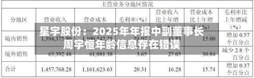 星宇股份：2025年年报中副董事长周宇恒年龄信息存在错误-第2张图片