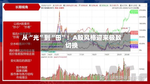 从“光”到“田”！A股风格迎来极致切换-第2张图片
