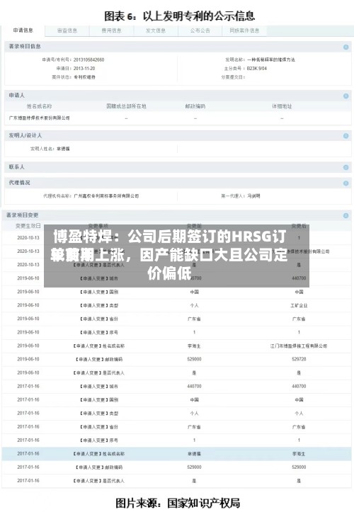 博盈特焊：公司后期签订的HRSG订单费用较前期上涨	，因产能缺口大且公司定价偏低-第2张图片