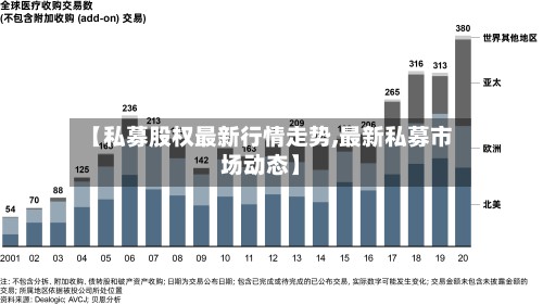 【私募股权最新行情走势,最新私募市场动态】
