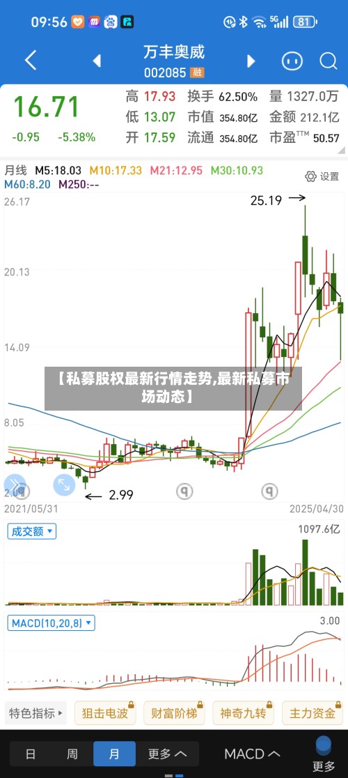 【私募股权最新行情走势,最新私募市场动态】-第3张图片
