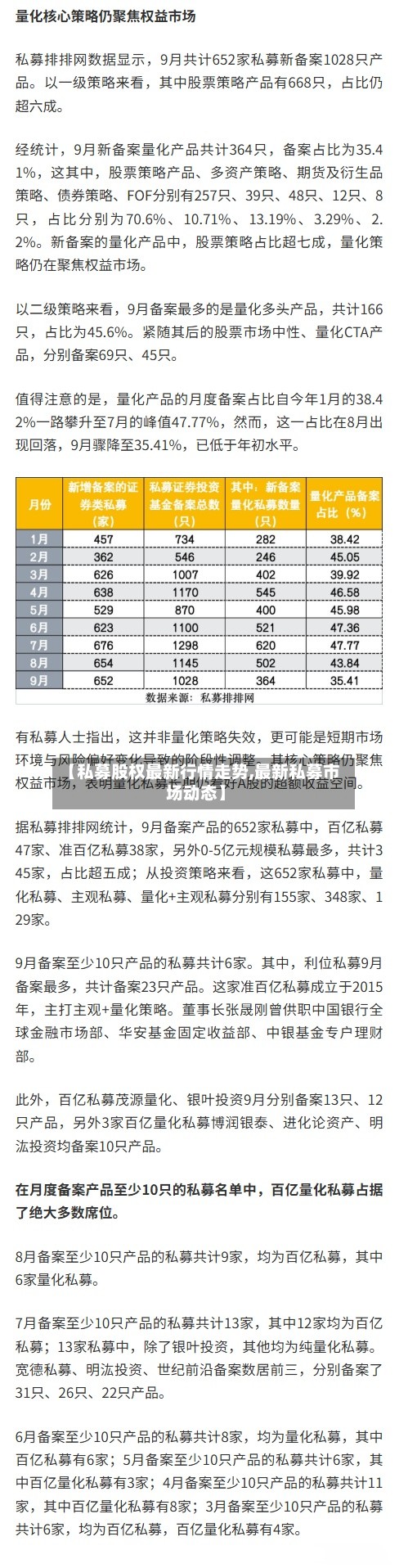 【私募股权最新行情走势,最新私募市场动态】-第2张图片