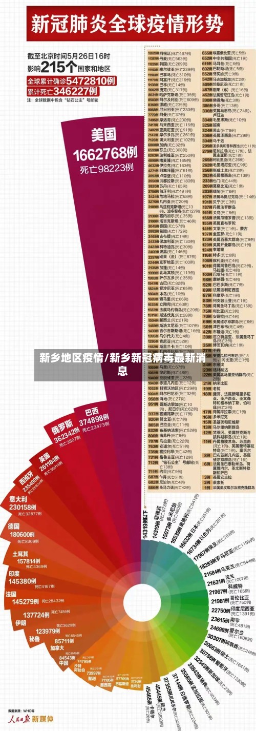 新乡地区疫情/新乡新冠病毒最新消息