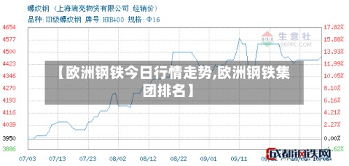 【欧洲钢铁今日行情走势,欧洲钢铁集团排名】-第2张图片