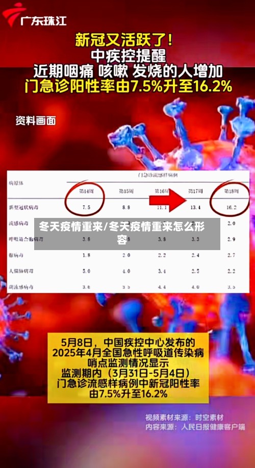 冬天疫情重来/冬天疫情重来怎么形容